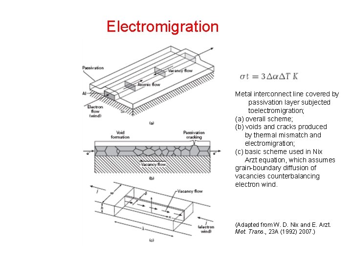 Electromigration Metal interconnect line covered by passivation layer subjected toelectromigration; (a) overall scheme; (b)