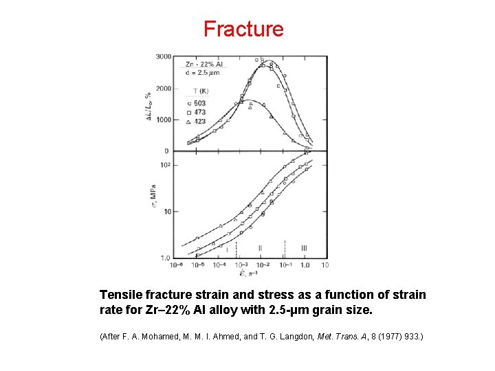 Fracture Tensile fracture strain and stress as a function of strain rate for Zr–