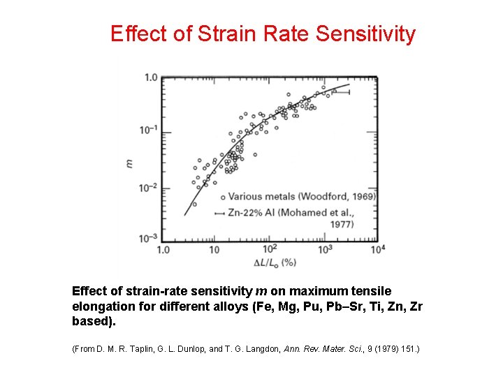 Effect of Strain Rate Sensitivity Effect of strain-rate sensitivity m on maximum tensile elongation