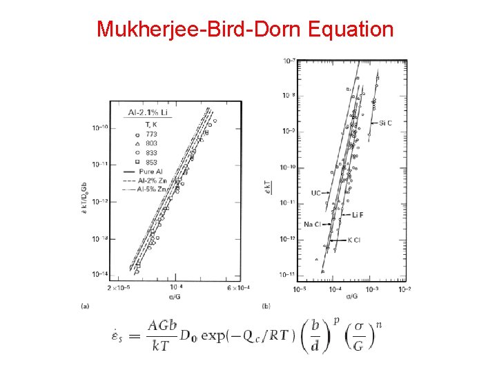 Mukherjee-Bird-Dorn Equation 