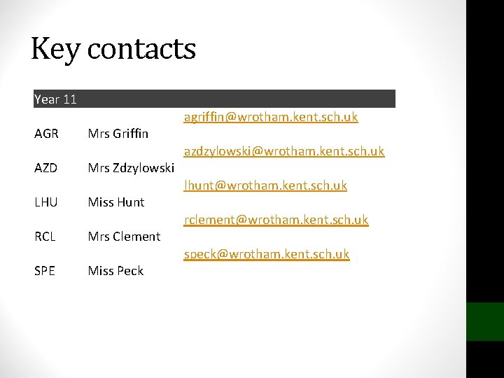 Key contacts Year 11 AGR AZD LHU RCL SPE Mrs Griffin Mrs Zdzylowski Miss