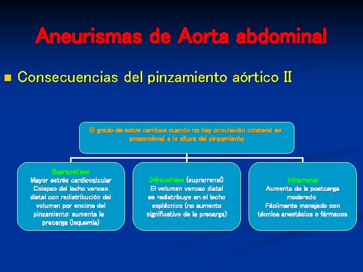 ANESTESIA EN CIRUGIA VASCULAR ANALISIS DE LA DIFERENCIA