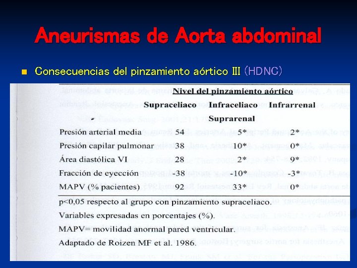 ANESTESIA EN CIRUGIA VASCULAR ANALISIS DE LA DIFERENCIA