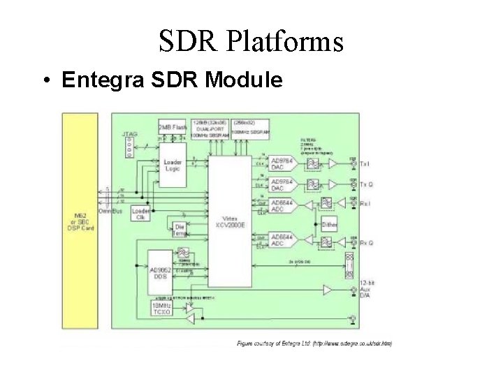 SDR Platforms • Entegra SDR Module 