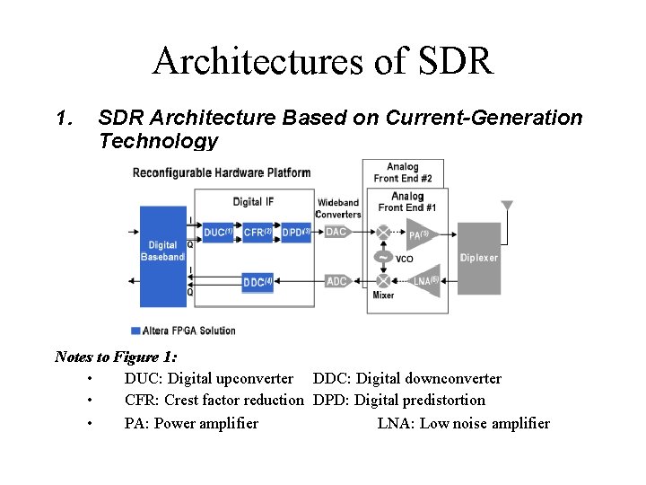 Architectures of SDR 1. SDR Architecture Based on Current-Generation Technology Notes to Figure 1: