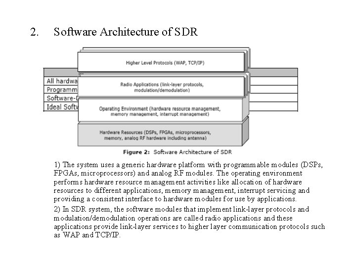2. Software Architecture of SDR 1) The system uses a generic hardware platform with