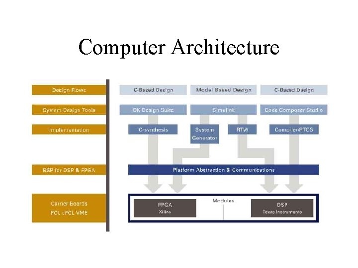 Computer Architecture 