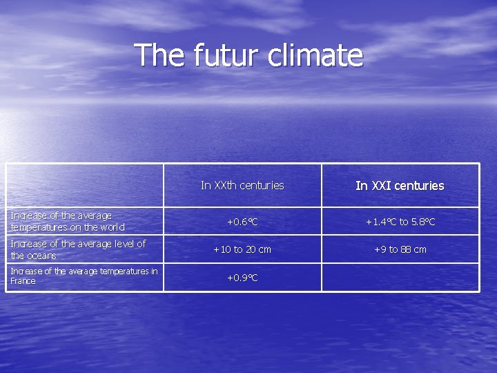 The futur climate Increase of the average temperatures on the world Increase of the