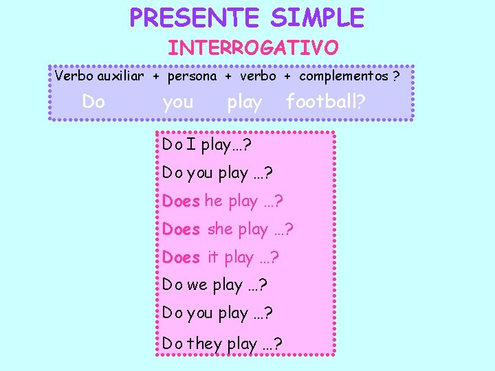 PRESENTE SIMPLE INTERROGATIVO Verbo auxiliar + persona + verbo + complementos ? Do you