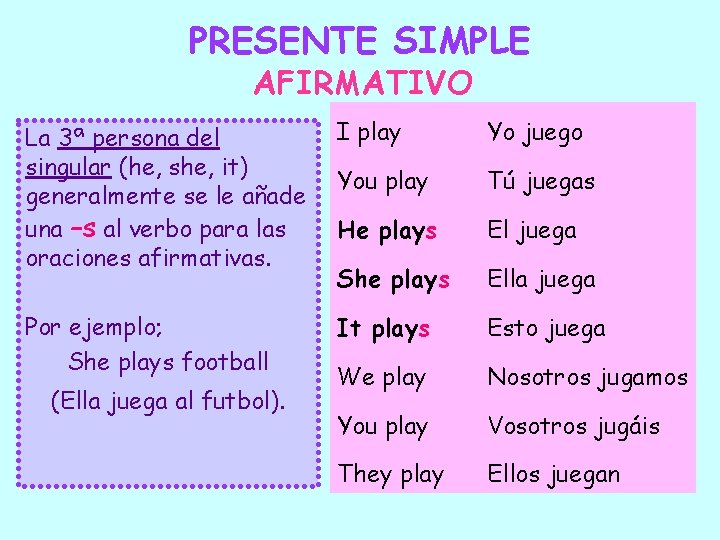 PRESENTE SIMPLE AFIRMATIVO La 3ª persona del singular (he, she, it) generalmente se le