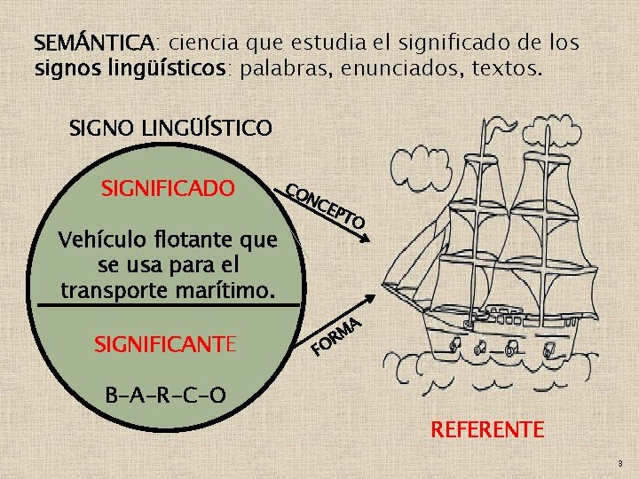 SEMÁNTICA: ciencia que estudia el significado de los signos lingüísticos: palabras, enunciados, textos. SIGNO