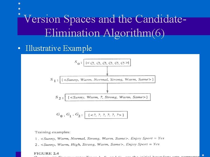 Version Spaces and the Candidate. Elimination Algorithm(6) • Illustrative Example 