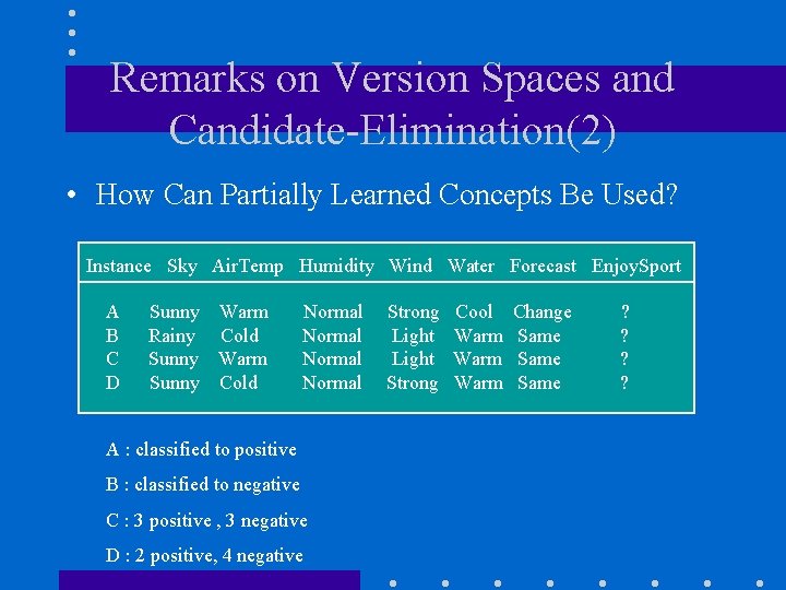 Remarks on Version Spaces and Candidate-Elimination(2) • How Can Partially Learned Concepts Be Used?