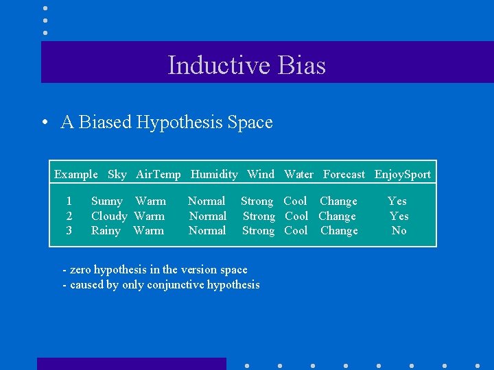 Inductive Bias • A Biased Hypothesis Space Example Sky Air. Temp Humidity Wind Water