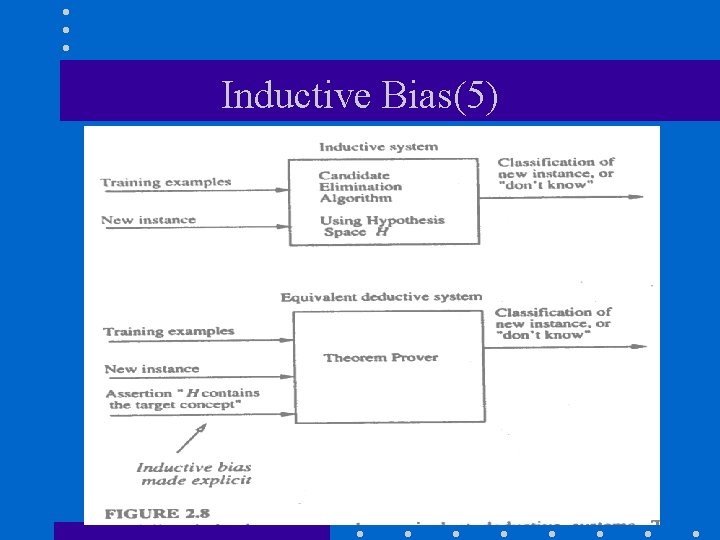 Inductive Bias(5) 