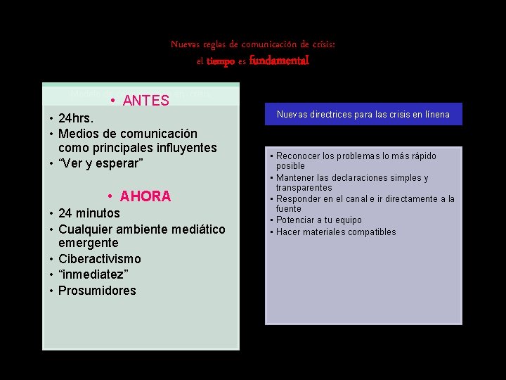 Nuevas reglas de comunicación de crisis: el tiempo es fundamental Modelo de comunicación en