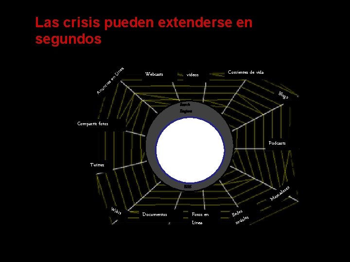 Webcasts videos Corrientes de vida un cio se n. L íne a Las crisis