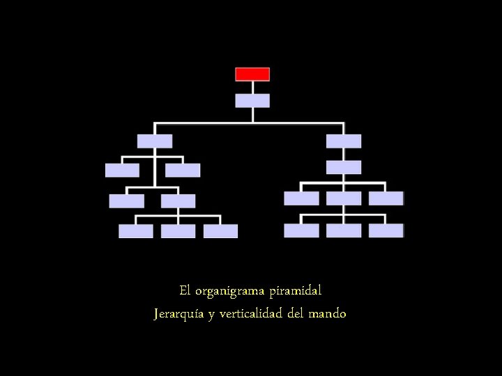 El organigrama piramidal Jerarquía y verticalidad del mando 