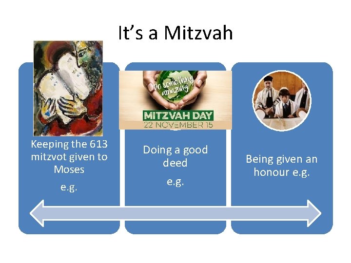 It’s a Mitzvah Keeping the 613 mitzvot given to Moses e. g. Doing a