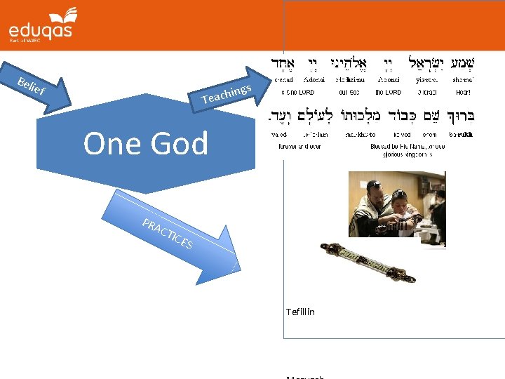 Be l ief gs n i h c Tea Tefillin- One God PRA CTI