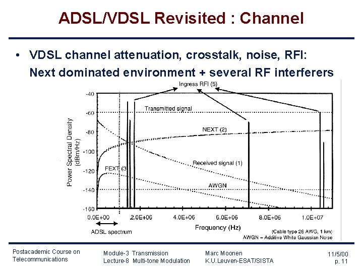 ADSL/VDSL Revisited : Channel • VDSL channel attenuation, crosstalk, noise, RFI: Next dominated environment