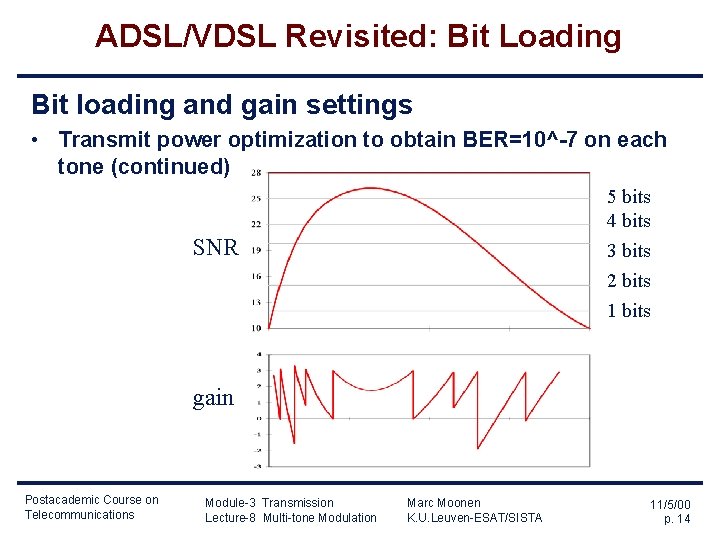 ADSL/VDSL Revisited: Bit Loading Bit loading and gain settings • Transmit power optimization to