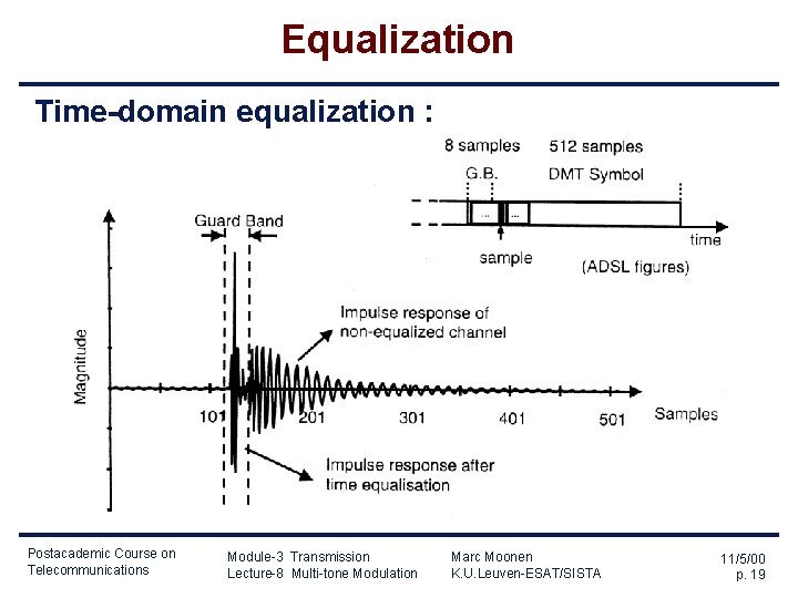 Equalization Time-domain equalization : Postacademic Course on Telecommunications Module-3 Transmission Lecture-8 Multi-tone Modulation Marc