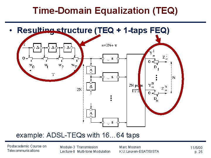Time-Domain Equalization (TEQ) • Resulting structure (TEQ + 1 -taps FEQ) example: ADSL-TEQs with