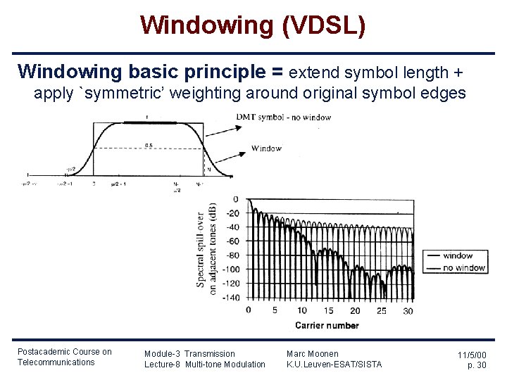 Windowing (VDSL) Windowing basic principle = extend symbol length + apply `symmetric’ weighting around