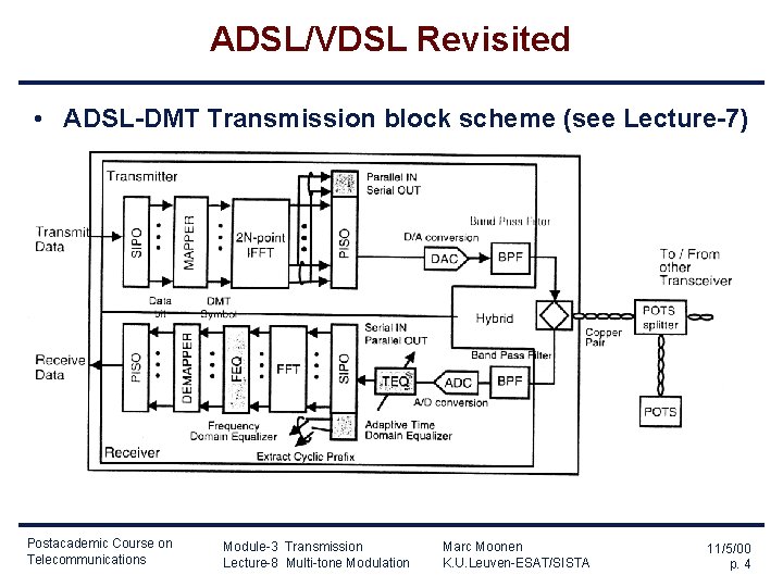 ADSL/VDSL Revisited • ADSL-DMT Transmission block scheme (see Lecture-7) Postacademic Course on Telecommunications Module-3