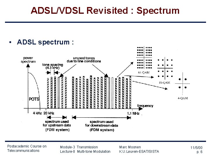 ADSL/VDSL Revisited : Spectrum • ADSL spectrum : Postacademic Course on Telecommunications Module-3 Transmission