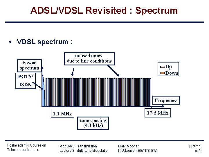 ADSL/VDSL Revisited : Spectrum • VDSL spectrum : Power spectrum unused tones due to