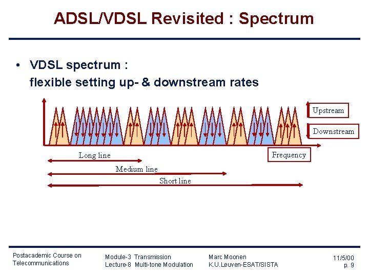 ADSL/VDSL Revisited : Spectrum • VDSL spectrum : flexible setting up- & downstream rates