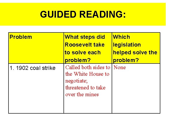 GUIDED READING: Problem 1. 1902 coal strike What steps did Roosevelt take to solve