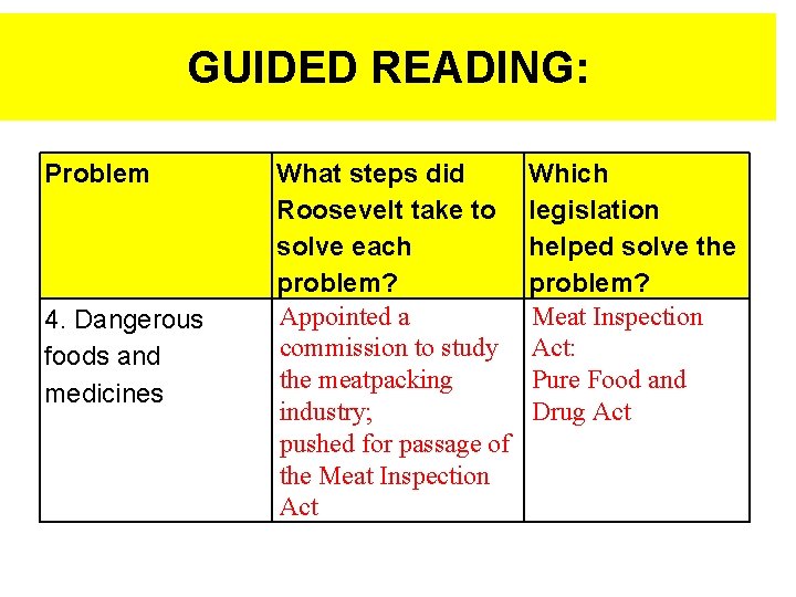 GUIDED READING: Problem 4. Dangerous foods and medicines What steps did Roosevelt take to