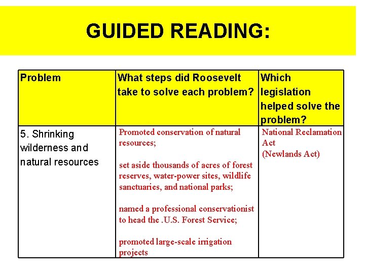 GUIDED READING: Problem What steps did Roosevelt Which take to solve each problem? legislation