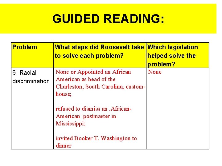 GUIDED READING: Problem What steps did Roosevelt take Which legislation to solve each problem?