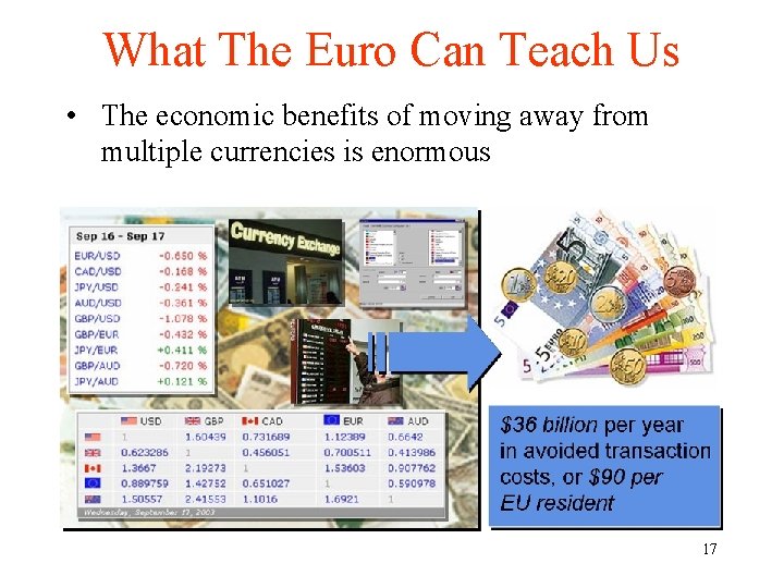 What The Euro Can Teach Us • The economic benefits of moving away from