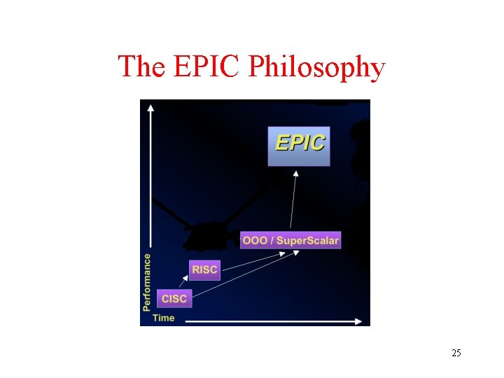 The EPIC Philosophy 25 