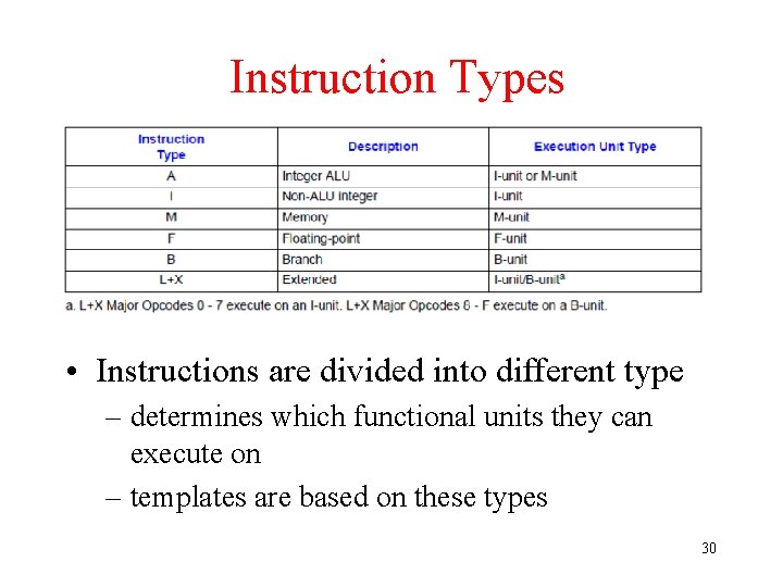 Instruction Types • Instructions are divided into different type – determines which functional units
