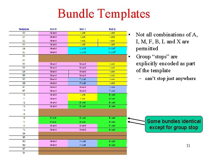 Bundle Templates • Not all combinations of A, I, M, F, B, L and