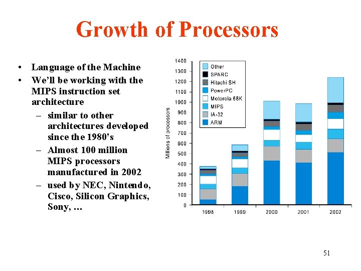 Growth of Processors • Language of the Machine • We’ll be working with the