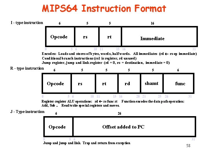 MIPS 64 Instruction Format I - type instruction 6 5 16 rs rt Immediate