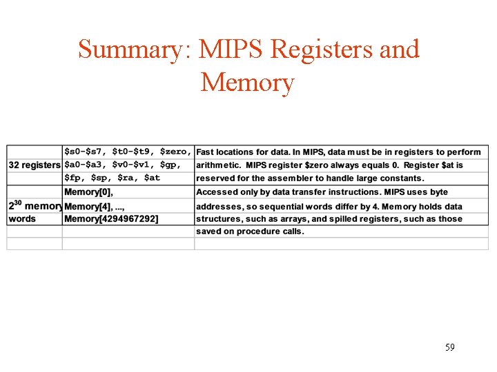 Summary: MIPS Registers and Memory 59 