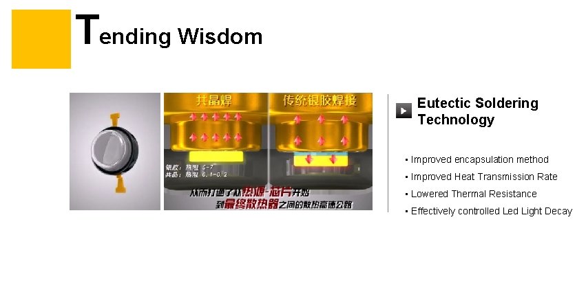 Tending Wisdom Eutectic Soldering Technology • Improved encapsulation method • Improved Heat Transmission Rate