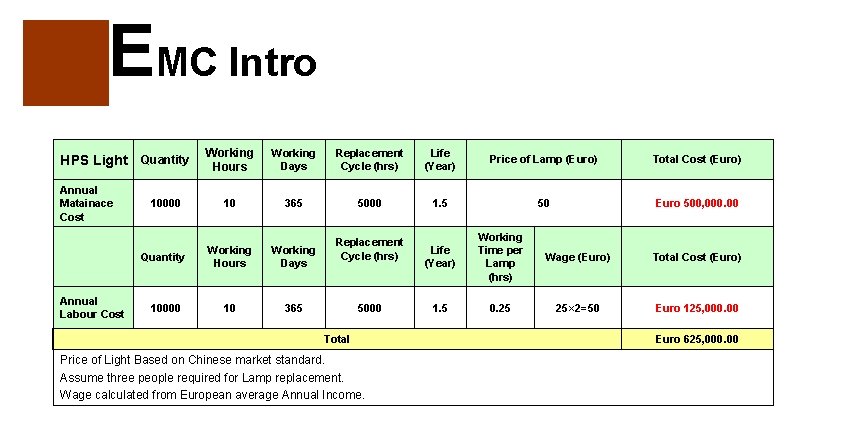 EMC Intro Working Hours Working Days Replacement Cycle (hrs) Life (Year) Price of Lamp EMC Intro Working Hours Working Days Replacement Cycle (hrs) Life (Year) Price of Lamp