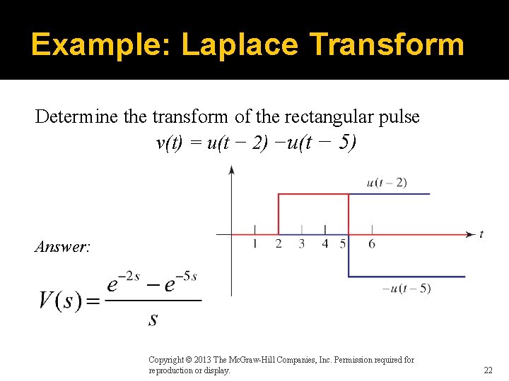 Example: Laplace Transform Determine the transform of the rectangular pulse v(t) = u(t −