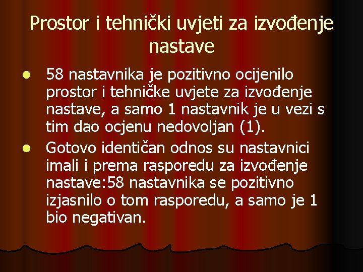 Prostor i tehnički uvjeti za izvođenje nastave 58 nastavnika je pozitivno ocijenilo prostor i Prostor i tehnički uvjeti za izvođenje nastave 58 nastavnika je pozitivno ocijenilo prostor i
