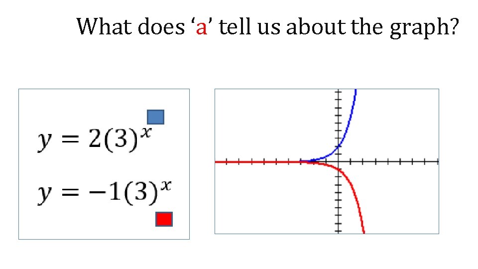 What does ‘a’ tell us about the graph? 