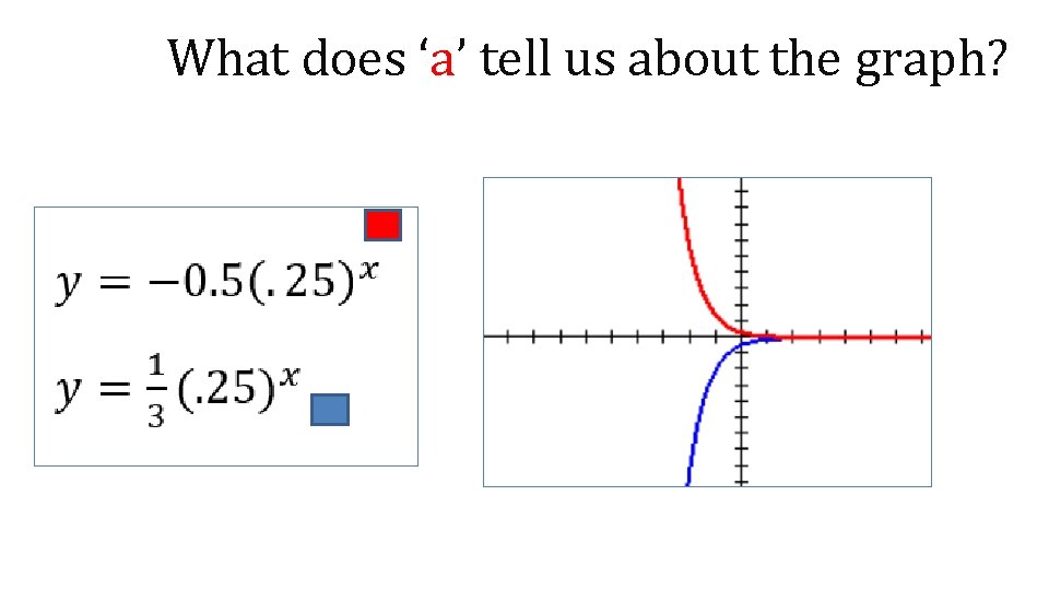 What does ‘a’ tell us about the graph? 